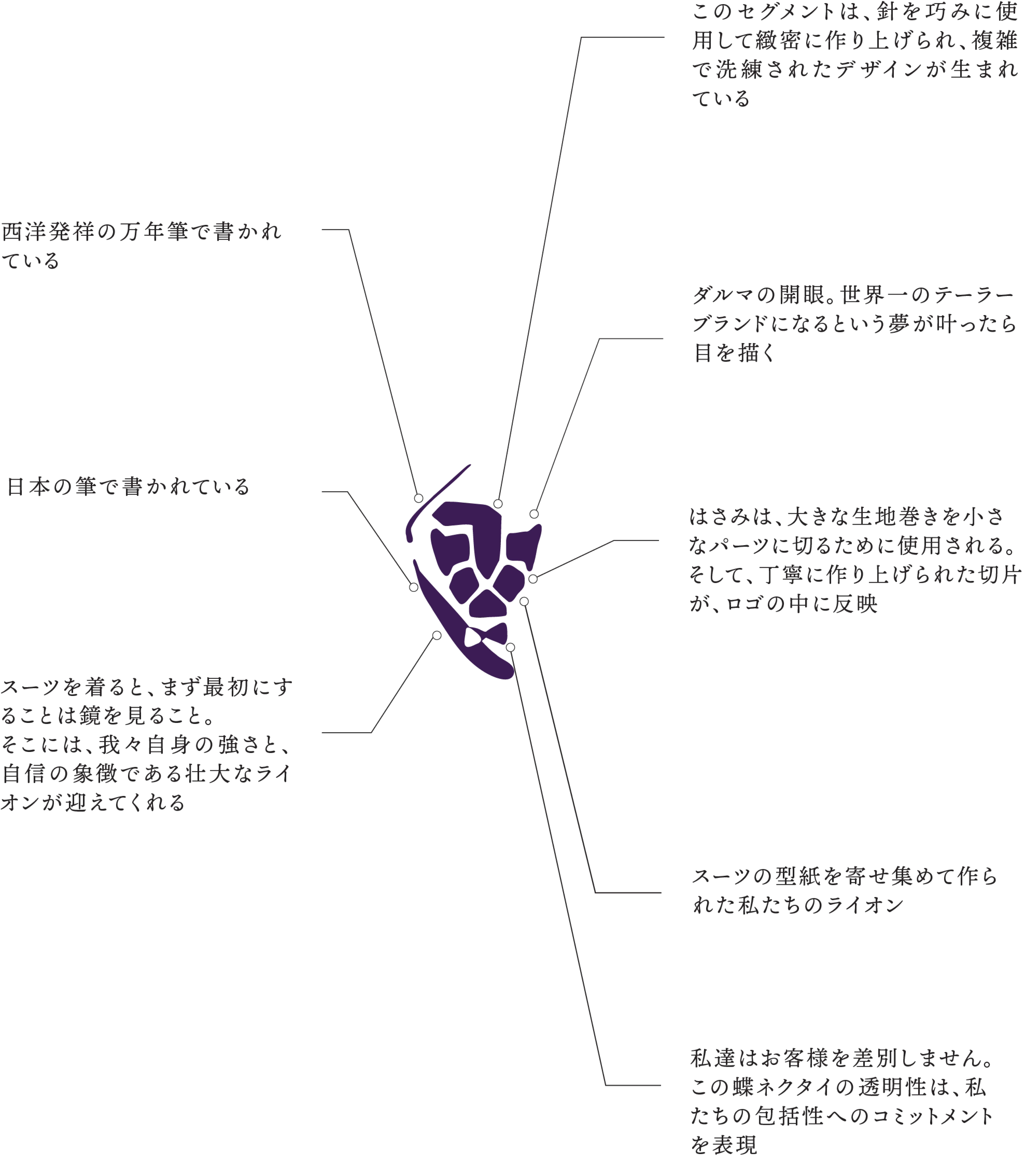 KINDWAREロゴの象徴性